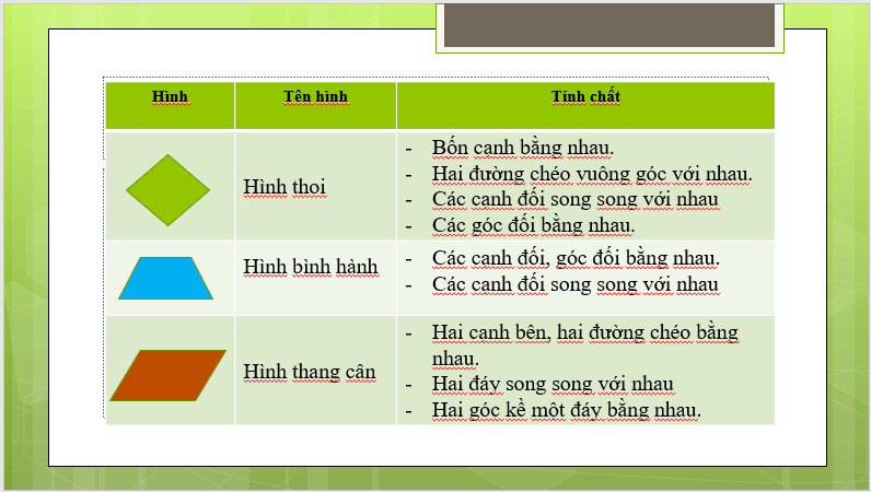 Giáo án điện tử Toán 6 Luyện tập chung trang 95 - 96 | PPT Toán 6 Kết nối tri thức