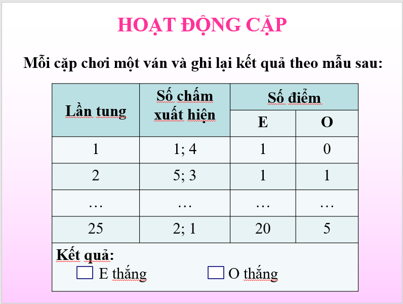 Giáo án điện tử Toán 6 Luyện tập chung trang 97 | PPT Toán 6 Kết nối tri thức