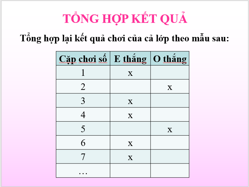 Giáo án điện tử Toán 6 Luyện tập chung trang 97 | PPT Toán 6 Kết nối tri thức