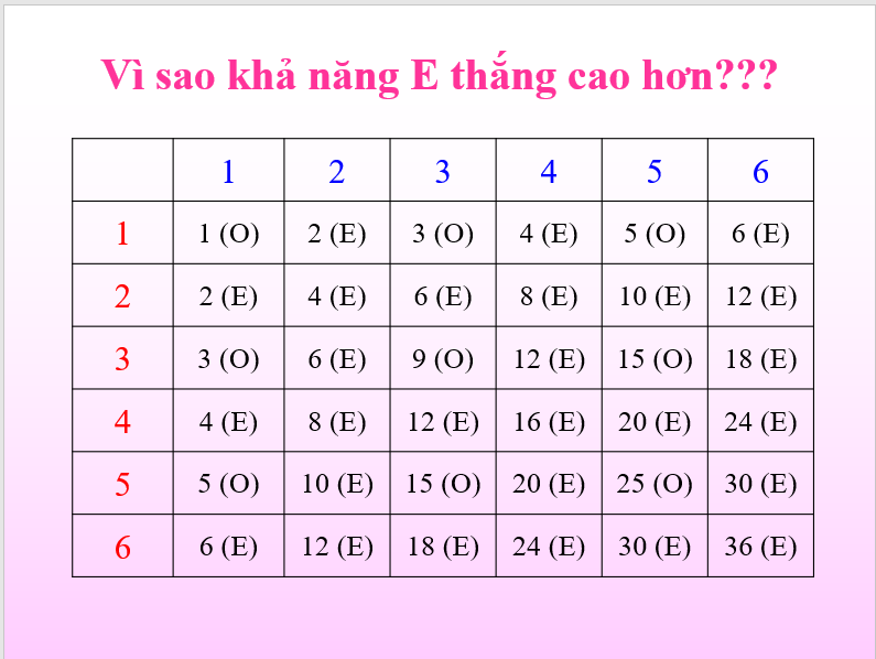 Giáo án điện tử Toán 6 Luyện tập chung trang 97 | PPT Toán 6 Kết nối tri thức