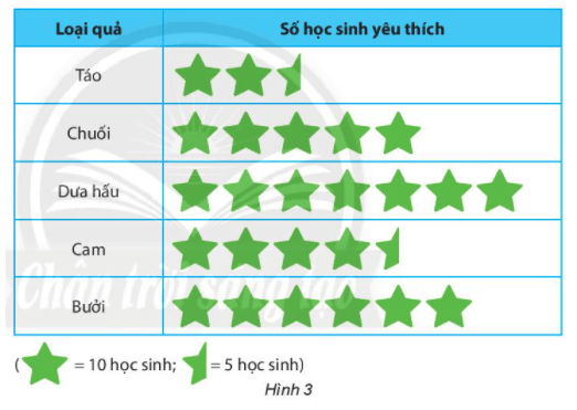 Giáo án Toán 7 Kết nối tri thức Bài 18: Biểu đồ hình quạt tròn