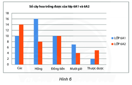 Giáo án Toán 7 Kết nối tri thức Bài 18: Biểu đồ hình quạt tròn