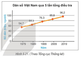 Giáo án Toán 7 Kết nối tri thức Bài 19: Biểu đồ đoạn thẳng