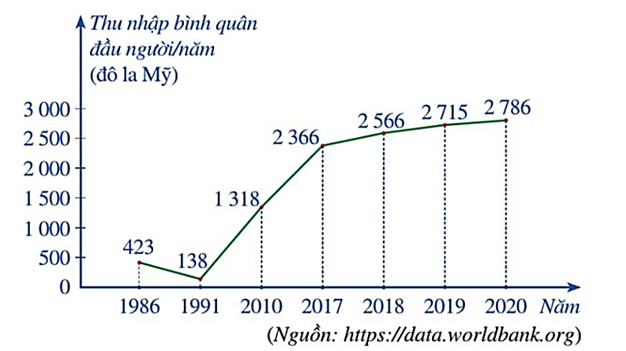 Giáo án Toán 7 Cánh diều Bài 3: Biểu đồ đoạn thẳng