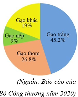 Giáo án Toán 7 Cánh diều Bài 4: Biểu đồ hình quạt tròn