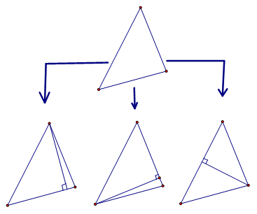 Giáo án Toán 7 Chân trời sáng tạo Bài 8: Tính chất ba đường cao của tam giác