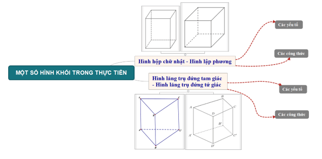 Giáo án Toán 7 Kết nối tri thức Bài tập cuối chương 10 trang 102