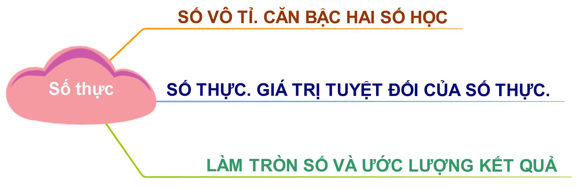 Giáo án Toán 7 Chân trời sáng tạo Bài tập cuối chương 2