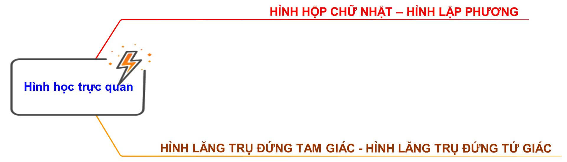 Giáo án Toán 7 Chân trời sáng tạo Bài tập cuối chương 3