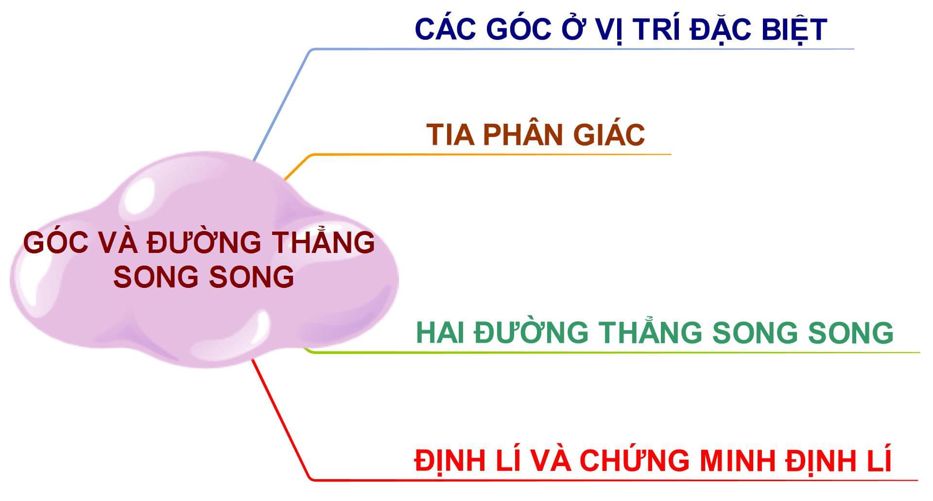 Giáo án Toán 7 Chân trời sáng tạo Bài tập cuối chương 4