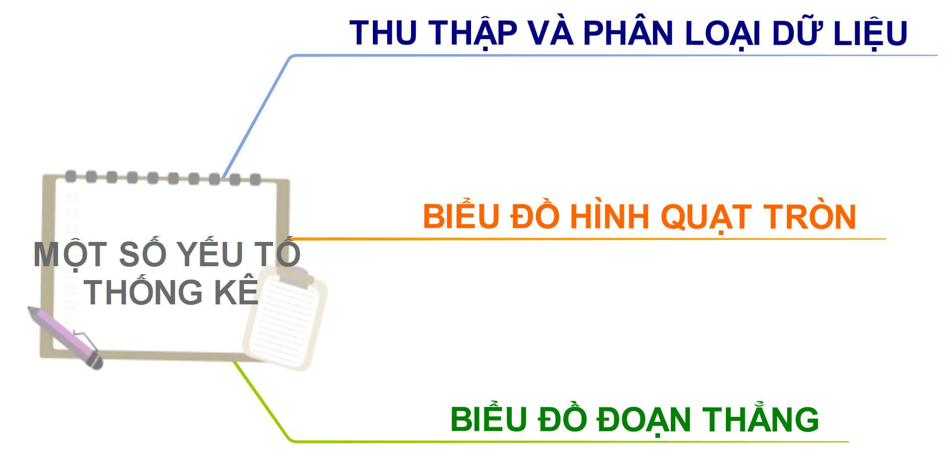 Giáo án Toán 7 Chân trời sáng tạo Bài tập cuối chương 5