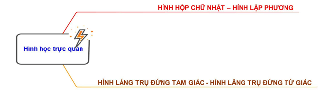 Giáo án Toán 7 Cánh diều Bài tập cuối chương 3