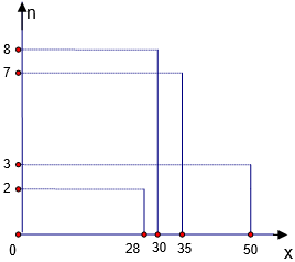 Giáo án Toán 7 Bài 3: Biểu đồ mới nhất