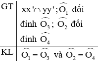 Giáo án Toán 7 Bài 7: Định lí mới nhất