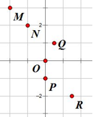 Giáo án Toán 7 Bài 7: Đồ thị của hàm số y = ax (a ≠ 0) mới nhất
