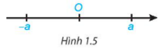 Giáo án Toán 7 Kết nối tri thức (năm 2024 mới nhất) | Giáo án Toán 7 Học kì 1, Học kì 2