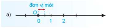 Giáo án Toán 7 Kết nối tri thức (năm 2024 mới nhất) | Giáo án Toán 7 Học kì 1, Học kì 2