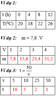 Giáo án Toán 7 Bài 5: Hàm số mới nhất