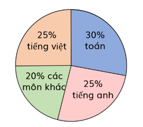 Giáo án Toán 7 Kết nối tri thức Luyện tập chung trang 106, 107