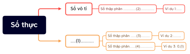 Giáo án Toán 7 Kết nối tri thức Luyện tập chung trang 38