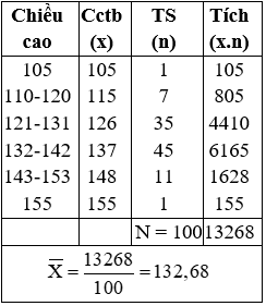 Giáo án Toán 7 Luyện tập trang 20-21-22 mới nhất