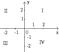 Giáo án Toán 7 Bài 6: Mặt phẳng tọa độ mới nhất