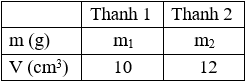 Giáo án Toán 7 Bài 2: Một số bài toán về đại lượng tỉ lệ thuận mới nhất