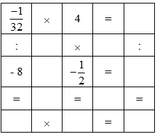 Giáo án Toán 7 Bài 3: Nhân, chia số hữu tỉ mới nhất