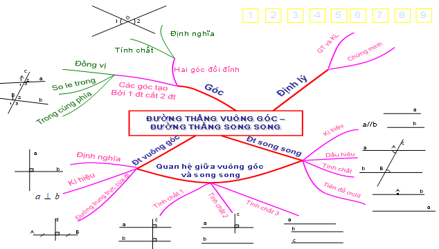 Giáo án Toán 7 Ôn tập chương 1 Hình học mới nhất (tiết 1)