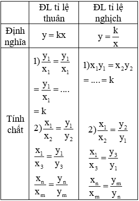 Giáo án Toán 7 Ôn tập chương 2 Đại số mới nhất