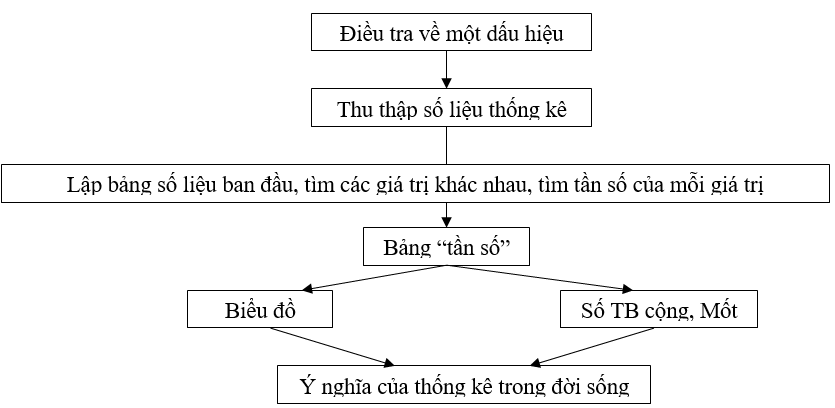 Giáo án Toán 7 Ôn tập chương 3 mới nhất