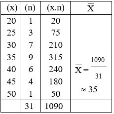 Giáo án Toán 7 Ôn tập chương 3 mới nhất