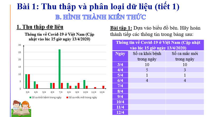 Giáo án điện tử Toán 7 Bài 1: Thu thập và phân loại dữ liệu | PPT Toán 7 Chân trời sáng tạo