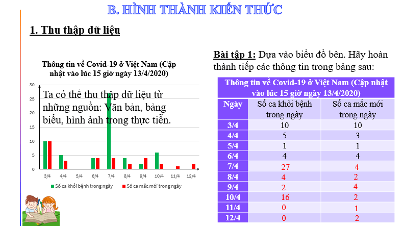 Giáo án điện tử Toán 7 Bài 1: Thu thập và phân loại dữ liệu | PPT Toán 7 Chân trời sáng tạo