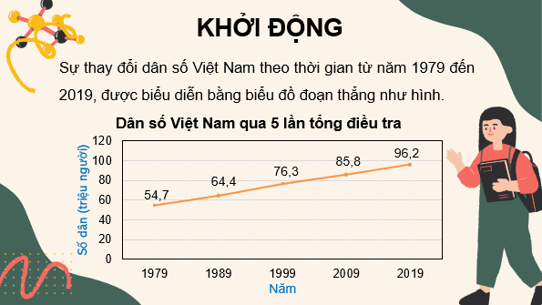 Giáo án điện tử Toán 7 Bài 19: Biểu đồ đoạn thẳng | PPT Toán 7 Kết nối tri thức