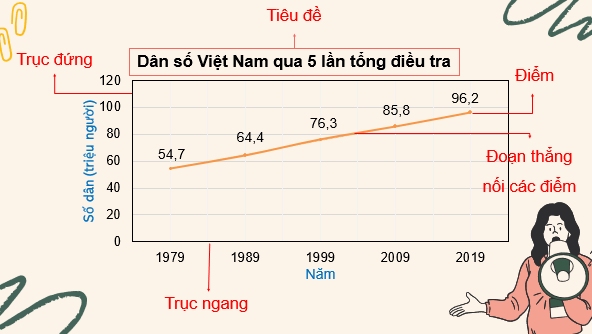 Giáo án điện tử Toán 7 Bài 19: Biểu đồ đoạn thẳng | PPT Toán 7 Kết nối tri thức