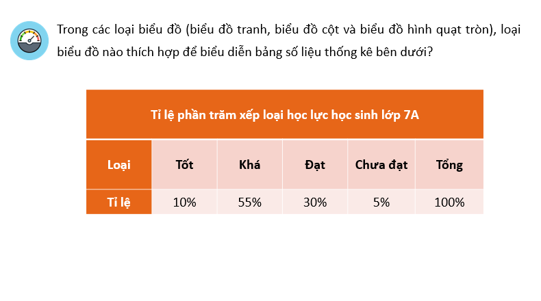 Giáo án điện tử Toán 7 Bài 2: Biểu đồ hình quạt tròn | PPT Toán 7 Chân trời sáng tạo