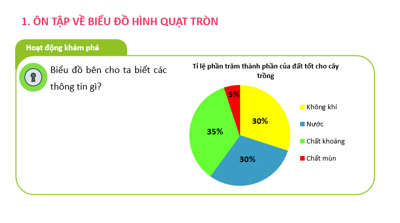 Giáo án điện tử Toán 7 Bài 2: Biểu đồ hình quạt tròn | PPT Toán 7 Chân trời sáng tạo