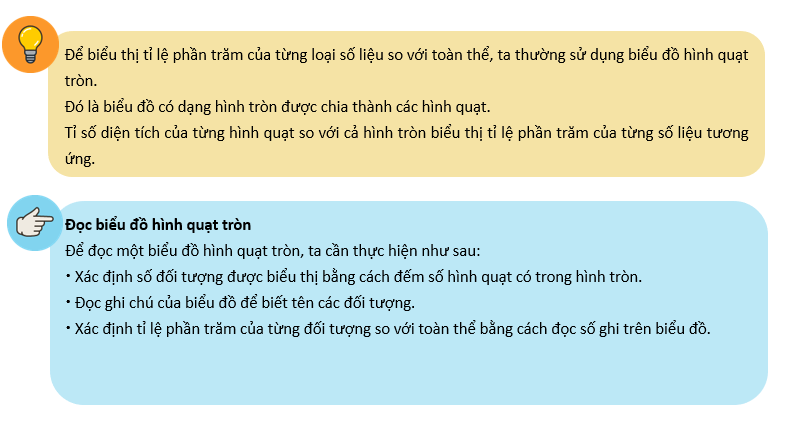 Giáo án điện tử Toán 7 Bài 2: Biểu đồ hình quạt tròn | PPT Toán 7 Chân trời sáng tạo