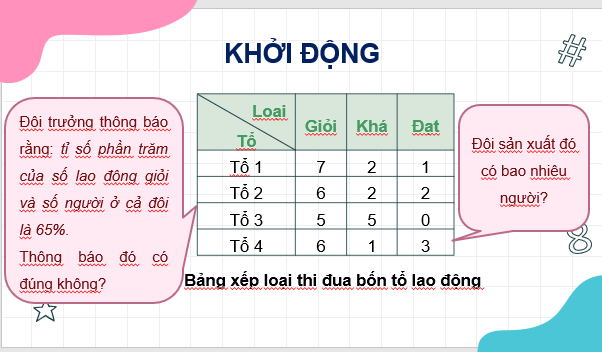 Giáo án điện tử Toán 7 Bài 2: Phân tích và xử lí dữ liệu | PPT Toán 7 Cánh diều