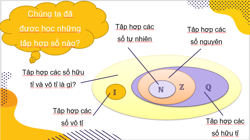 Giáo án điện tử Toán 7 Bài 2: Tập hợp R các số thực | PPT Toán 7 Cánh diều