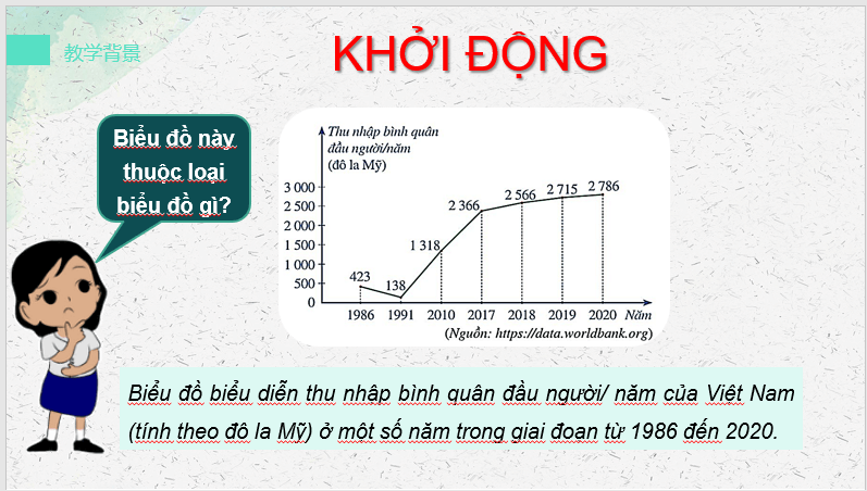 Giáo án điện tử Toán 7 Bài 3: Biểu đồ đoạn thẳng | PPT Toán 7 Cánh diều