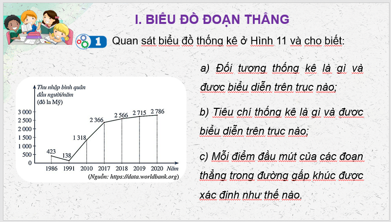 Giáo án điện tử Toán 7 Bài 3: Biểu đồ đoạn thẳng | PPT Toán 7 Cánh diều