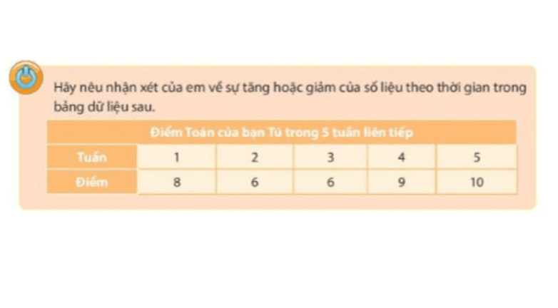 Giáo án điện tử Toán 7 Bài 3: Biểu đồ đoạn thẳng | PPT Toán 7 Chân trời sáng tạo