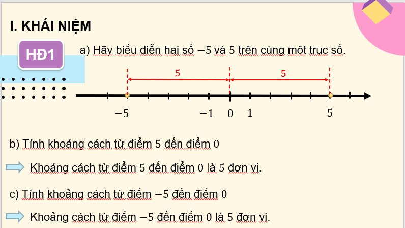 Giáo án điện tử Toán 7 Bài 3: Giá trị tuyệt đối của một số thực | PPT Toán 7 Cánh diều