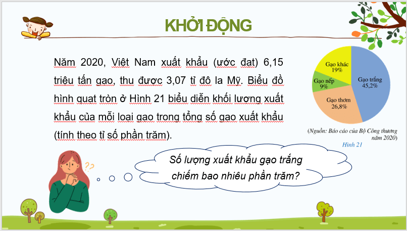 Giáo án điện tử Toán 7 Bài 4: Biểu đồ hình quạt tròn | PPT Toán 7 Cánh diều