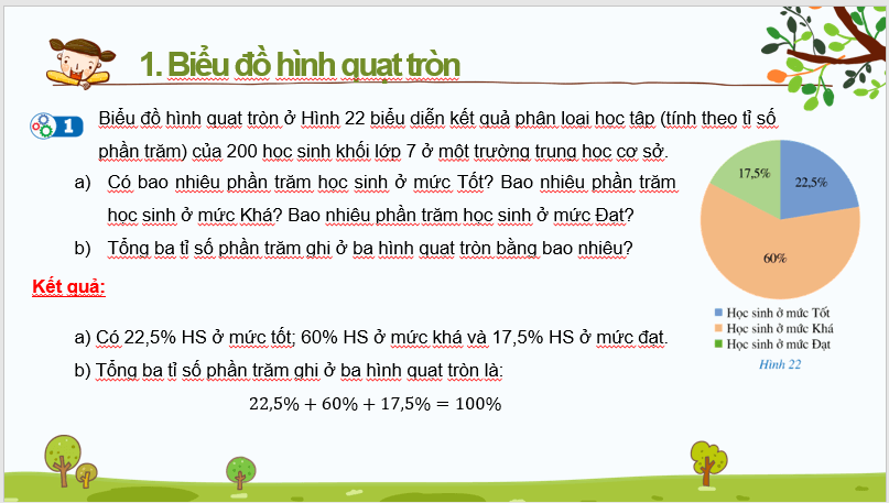 Giáo án điện tử Toán 7 Bài 4: Biểu đồ hình quạt tròn | PPT Toán 7 Cánh diều