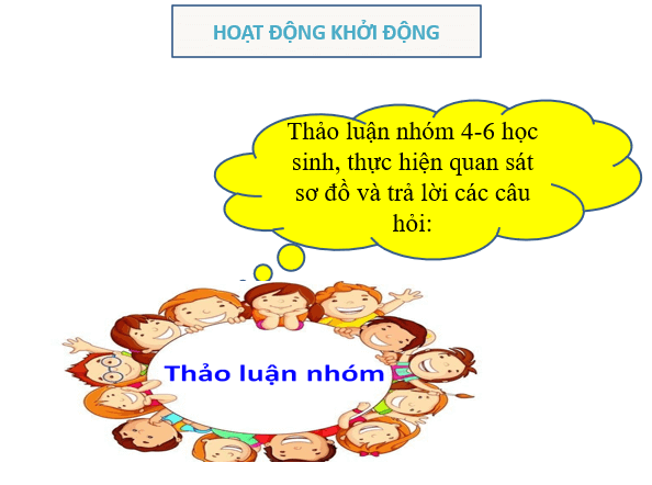 Giáo án điện tử Toán 7 Bài 4: Định lí và chứng minh một định lí | PPT Toán 7 Chân trời sáng tạo