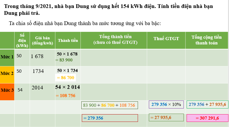 Giáo án điện tử Toán 7 Bài 5: Hoạt động thực hành và trải nghiệm: Thực hành tính tiền điện | PPT Toán 7 Chân trời sáng tạo