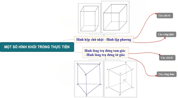 Giáo án điện tử Toán 7 Bài tập cuối chương 10 | PPT Toán 7 Kết nối tri thức